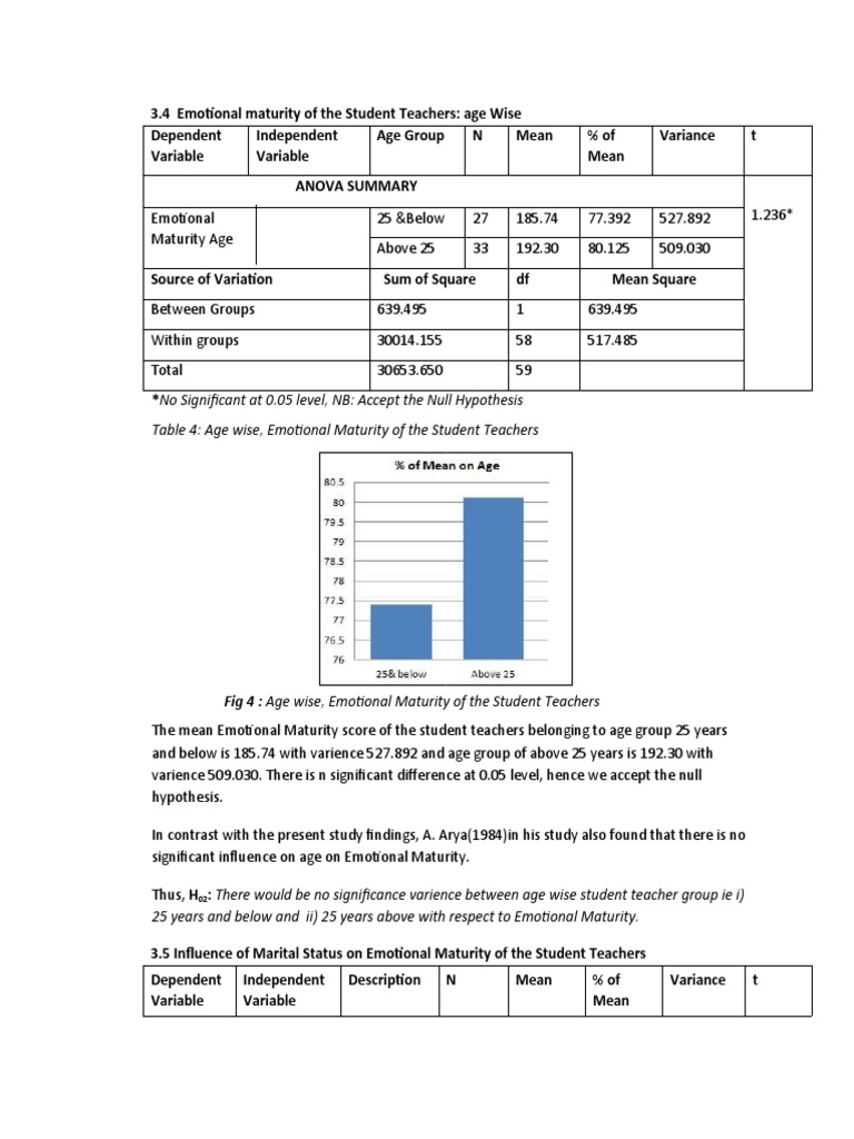 26-03-2020-5. Case Study | PDF | Variance | Analysis Of Variance