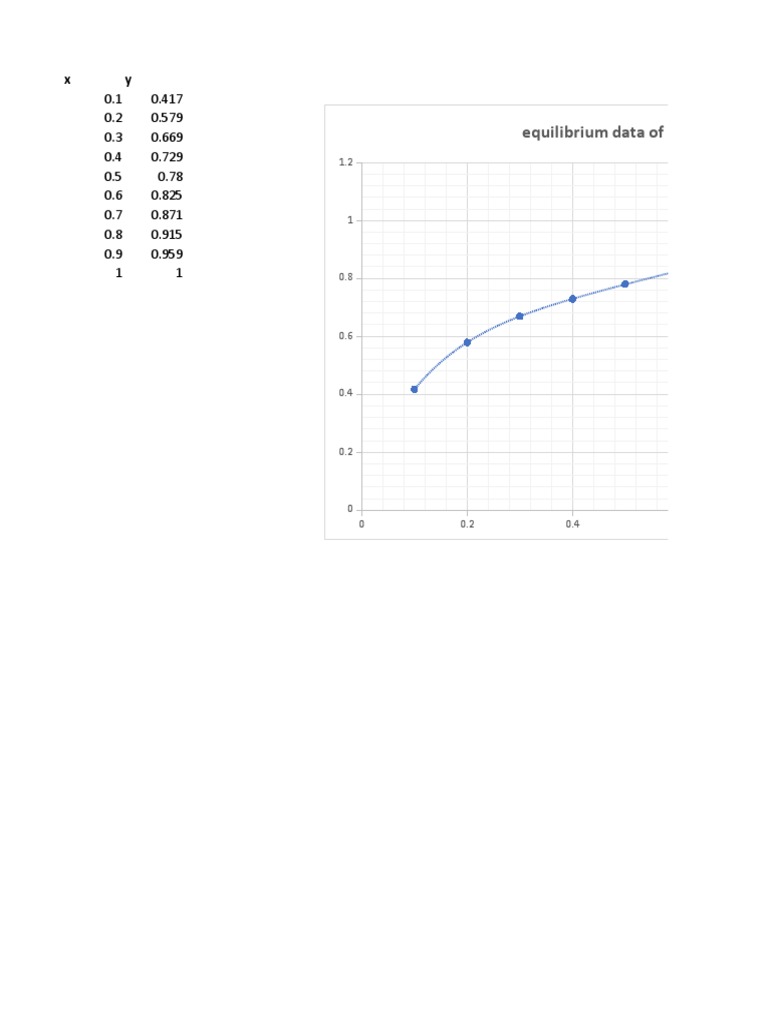 Methanol Vs Water Equilibrium Data Pdf