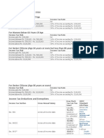 Income Tax Slab - 2015