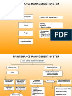 Maintenance Management System: Cost - Life Cycles Cost