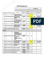 NCR STATUS (Package 1 & II) : Upto February-2020 Package - I