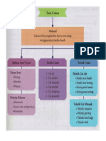 rumusan catan peralihan.docx