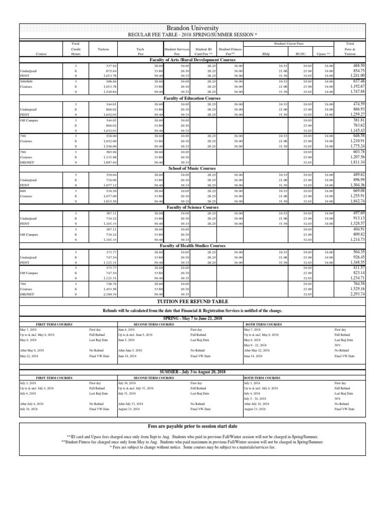 Brandon University: Regular Fee Table - 2018 Spring/Summer Session ...