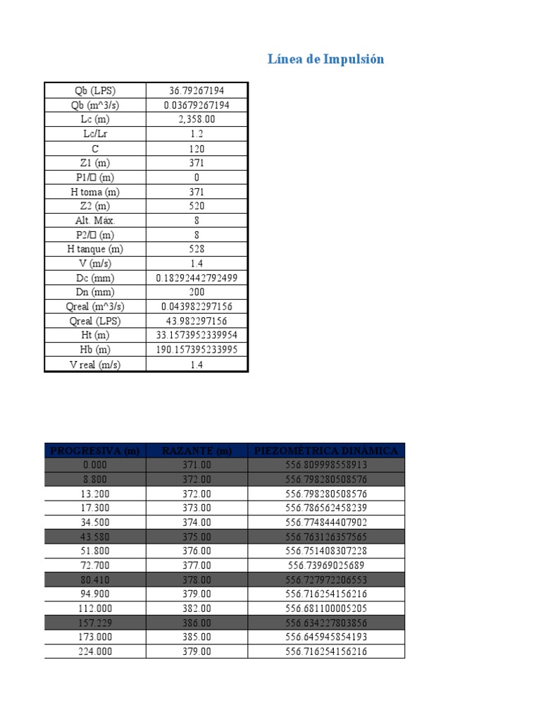 Línea de Impulsión: Progresiva (M) Razante (M) Piezométrica Dinámica | PDF
