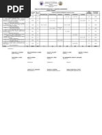 Table of Specifications For 1 Quarter Assessment Grade 8 English