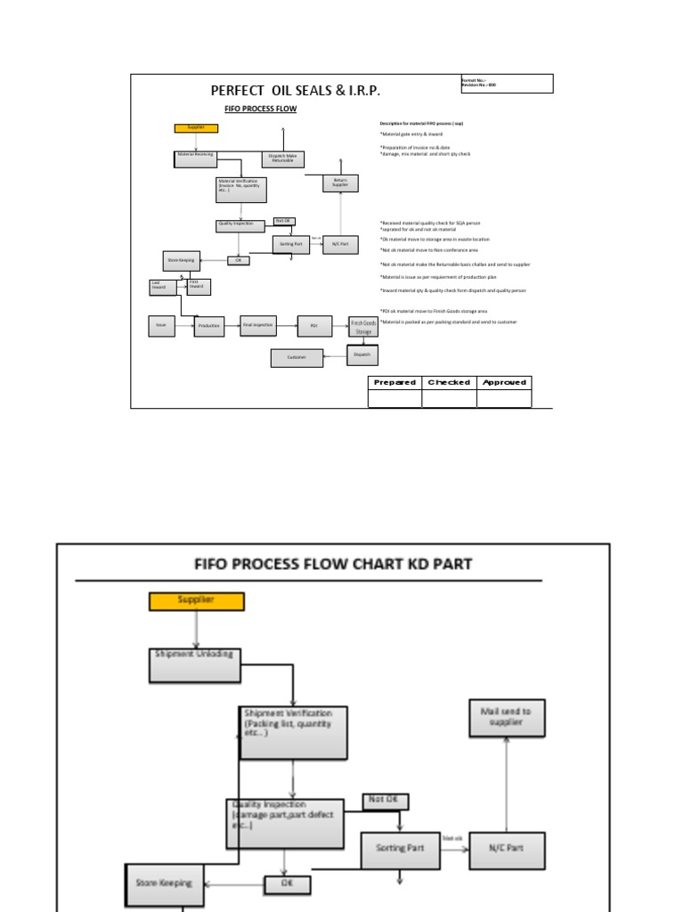 FIFO Process Flow for Oil Seals | PDF | Business Process | Business