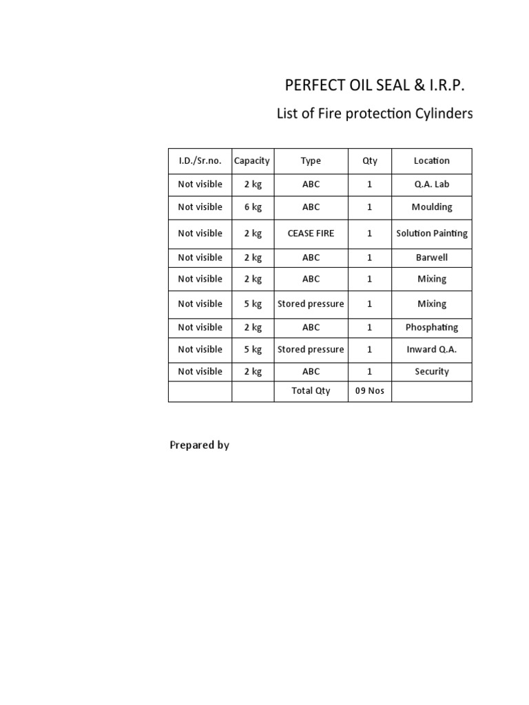 Fire Protection Cylinder Inventory | PDF