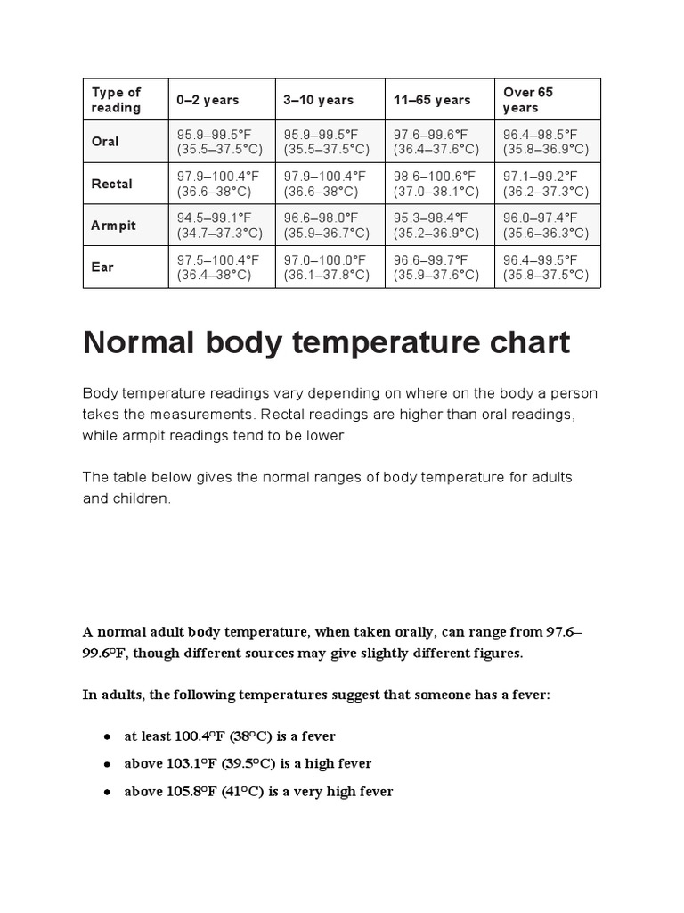 Body Temperature PDF