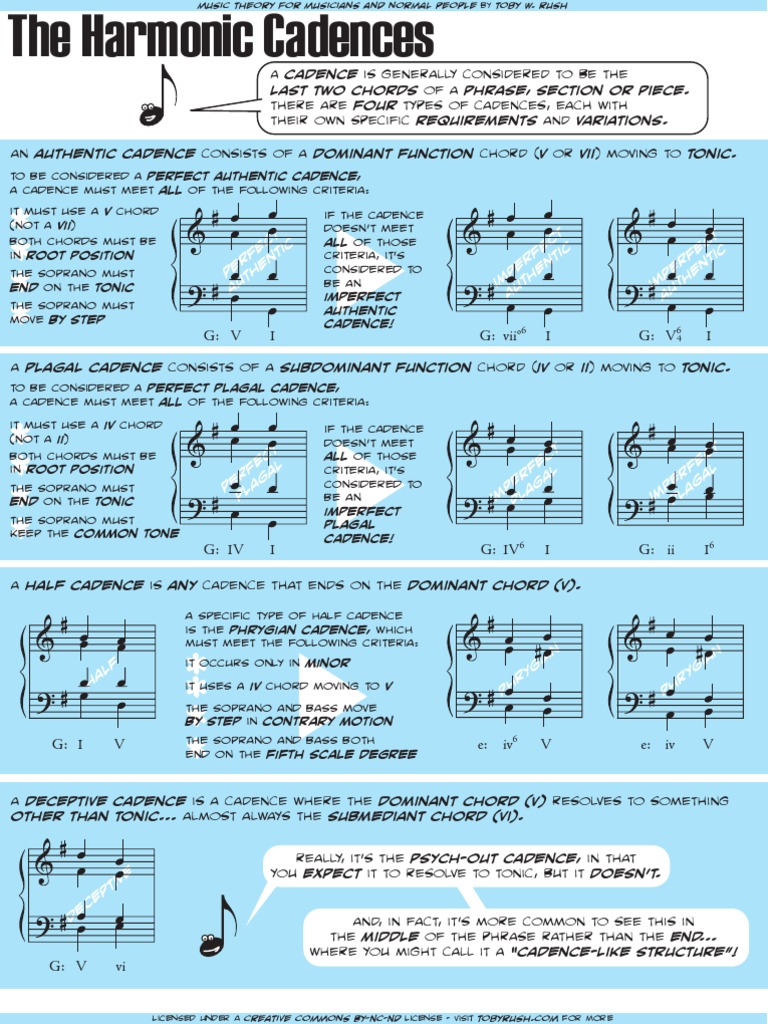 The Harmonic Cadences PDF | PDF | Harmony | Musical Compositions