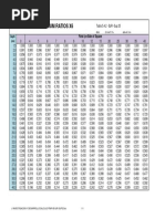 Spearman Rank Correlation Values | PDF | Correlation And Dependence ...