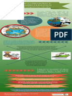 Infografias Medio Ambiente