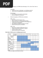 Question 2 (A) Above.: Look at The Logical Links Between Activities