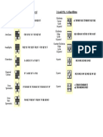 2-Look OLL and PLL Algorithms