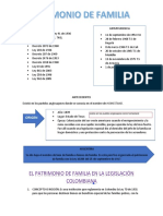 Patrimonio de Familia PDF