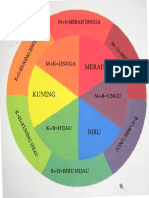 CONTOH HASIL KERJA Roda Warna JAWAPAN PDF