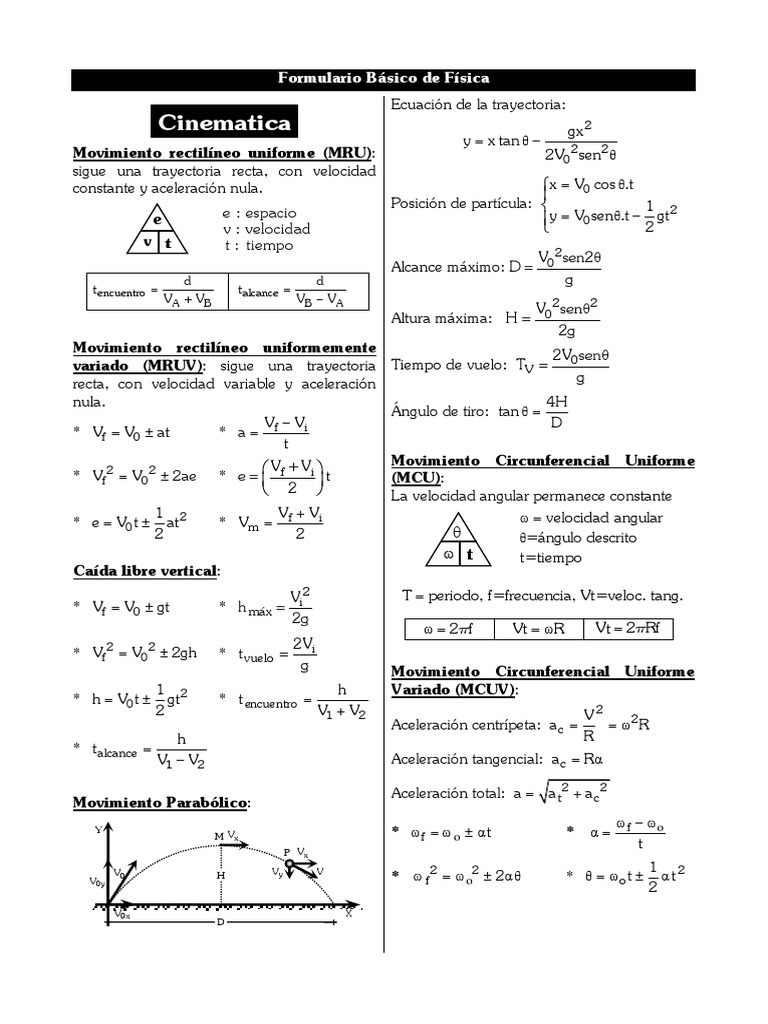 Cinematica Formulas Formulas De Cinemática: Educación Física