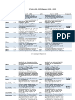 CFA Level 1 LOS Changes PDF