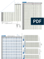 Tablas de Probabilidad