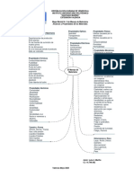 Mapa Mental NR 2 Manejo Materiales Luis Mariño