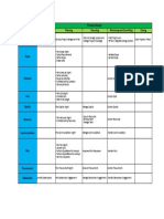 Knowledge Areas Process Groups: Initiating Planning Executing Monitoring and Controlling Closing Integration