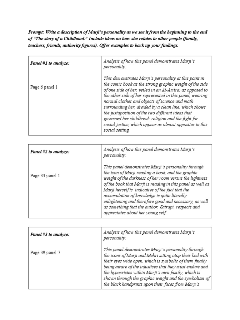 Annalise Steinmann - Persepolis Part I Characterization of Marji | PDF ...