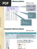 Bit Byte: Memory Units