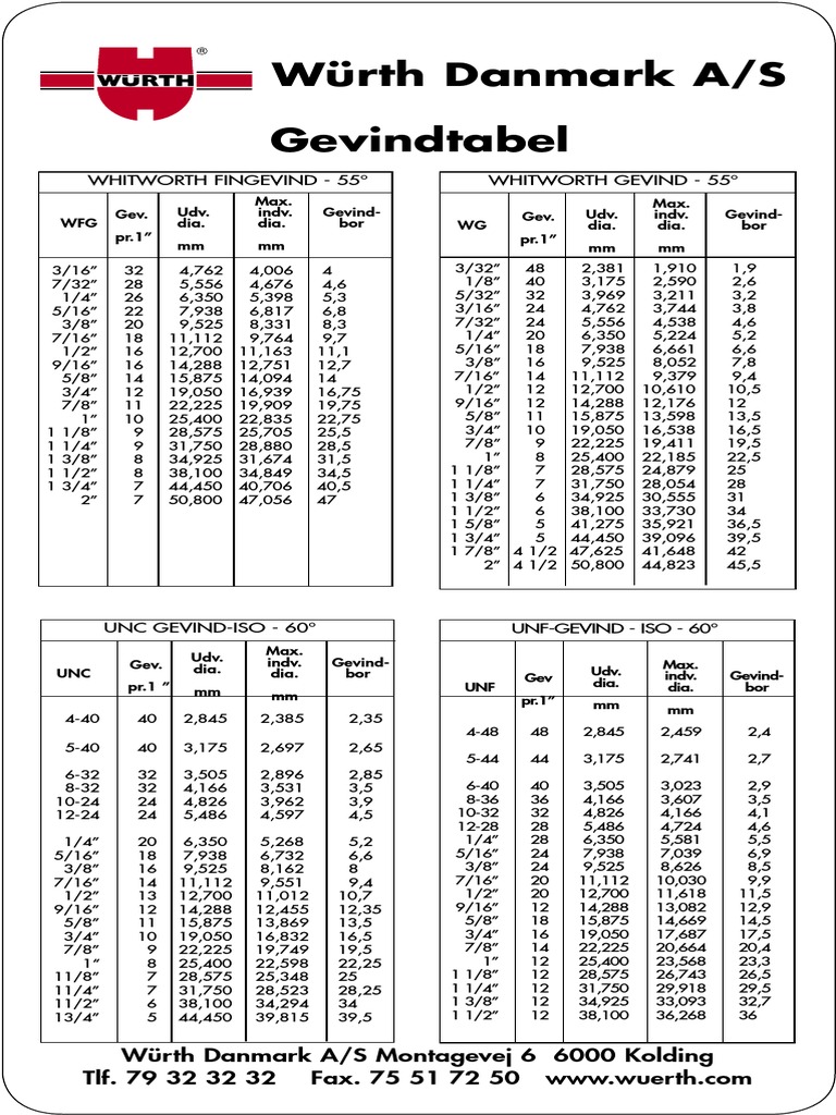 Gevindtabel | PDF | Économie | La nature