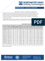 Drill Pipes