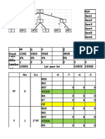 Planning de production et des achats