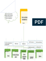 Tipos de Auditoria