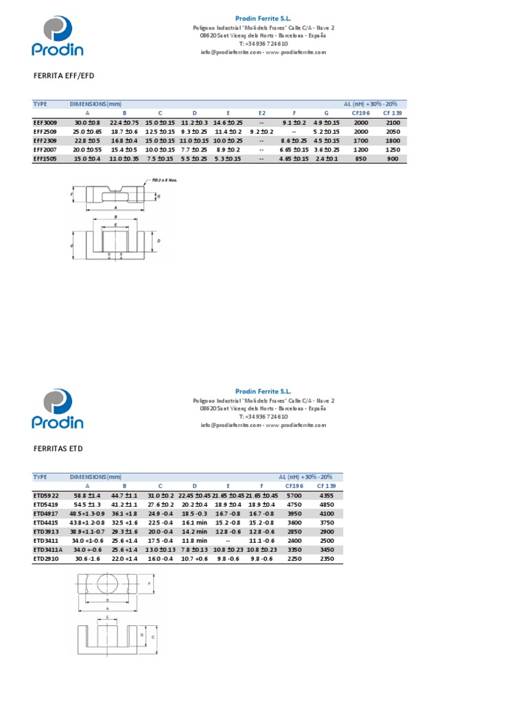 P1-4-Ferritas ETD RM UU EI | PDF | Art Materials | Chemical Elements