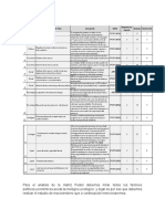 Analisis Pestel