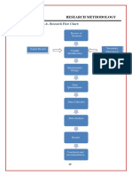 Research Methodology: CHART NO.4:-Research Flow Chart