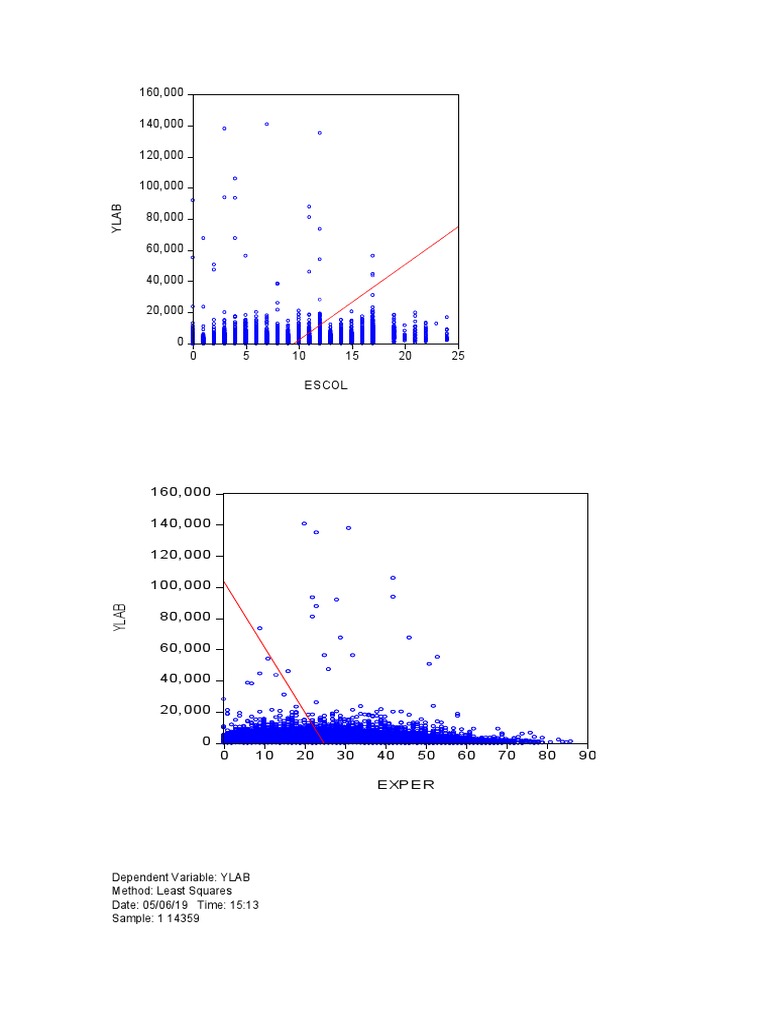 Dependent Variable Tarea 1 | PDF | Errors And Residuals | Coefficient ...