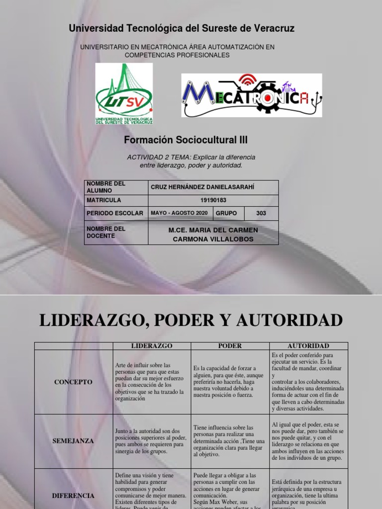 ACTIVIDAD 2. Explicar La Diferencia Entre Liderazgo, Poder y Autoridad ...