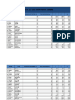 Data Set Viii: Data On NFL Kickers: Player Team Field Goals Attempted (X) Field Goals Made (Y) X y Xy