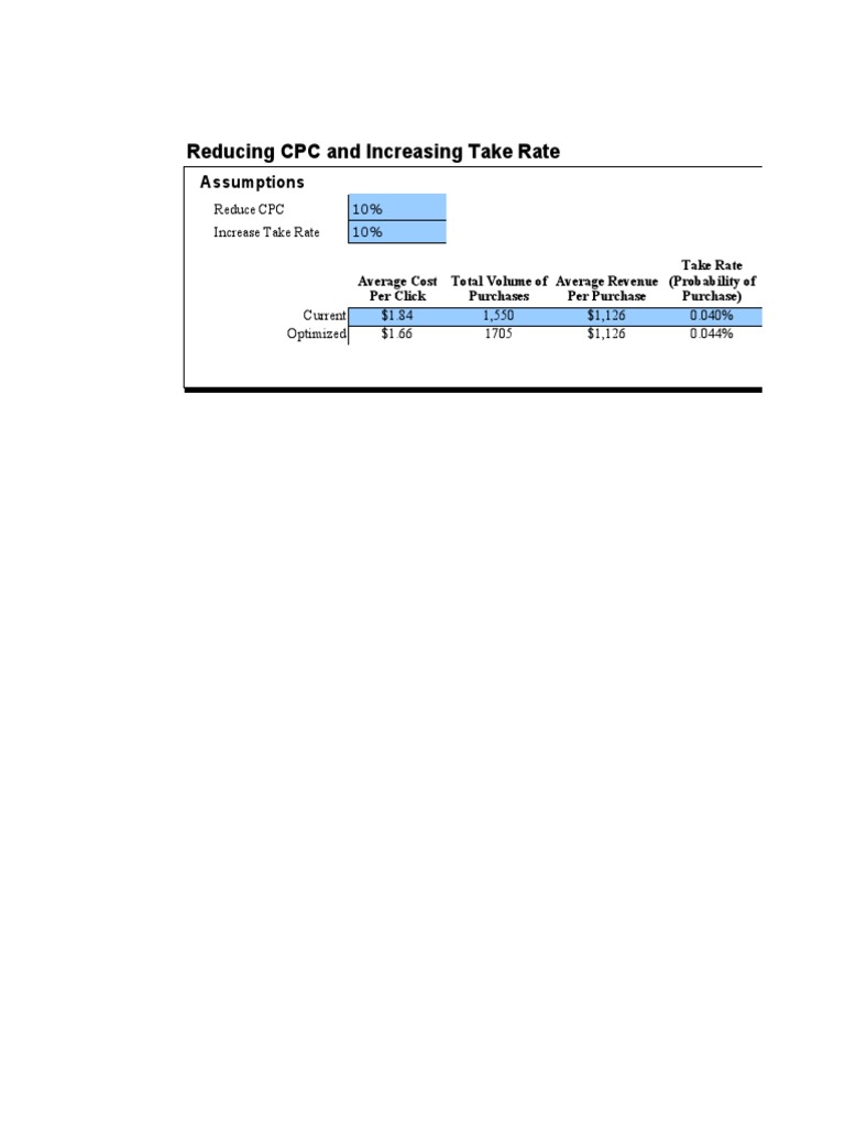 Optimize CPC and Take Rate Strategies | PDF