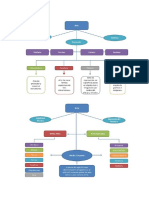 Ejemplos de mapas conceptuales