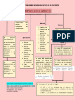 Mapa Conceptual Sobre Beneficios y Costos de Un Proyecto