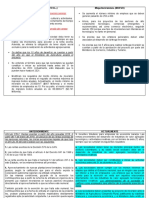 Rentas exentas CUADRO COMPARATIVO.