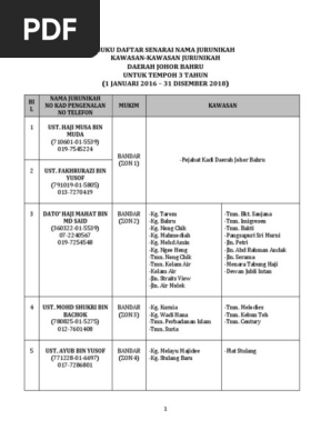 6 4 Buku Daftar Nama Dan Kawasan Jurunikah Pdf