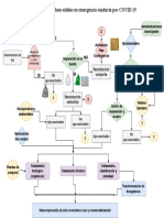 Diagrama de Flujo Gestión de RS COVID-19 PDF