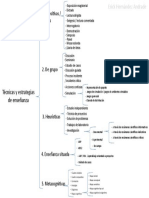 Cuadro Sinóptico de Técnicas y Estrategias de Enseñanza