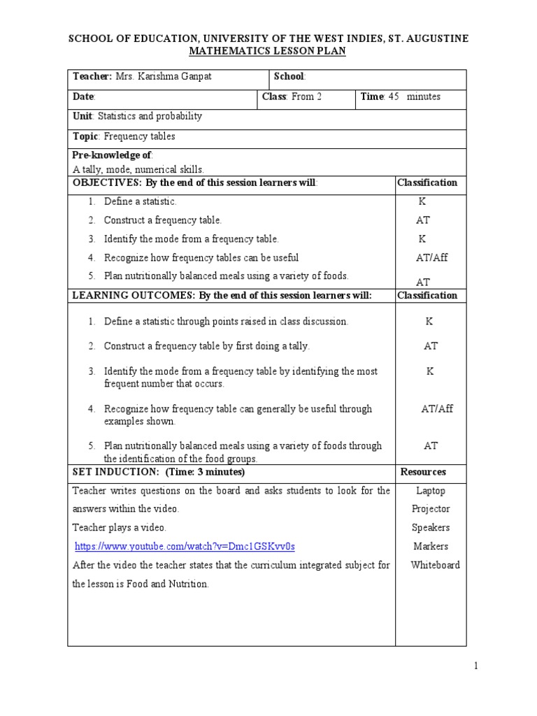 F N Curriculum Integated Lesson Plan | PDF | Teachers | Curriculum