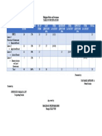 Table of Specification