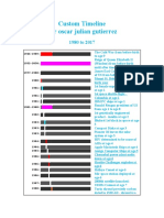 Custom Timeline For Oscar Julian Gutierrez