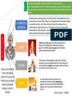 Actividad N.1 Teoría Ética de Aristóteles
