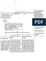 Capitulo 7, Mapa Depreciación