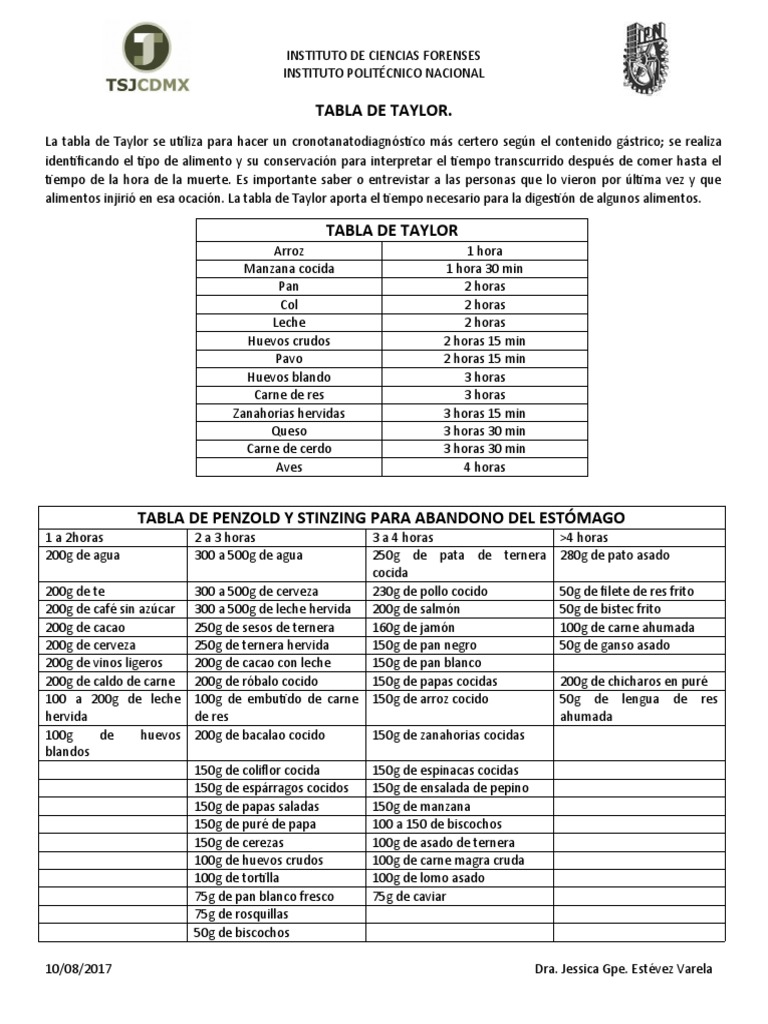 Tabla de Taylor | PDF | Carne | Alimentos