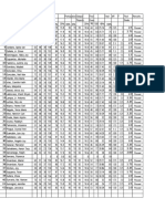 BSHM Final Grades 2019-2020 2nd Sem.